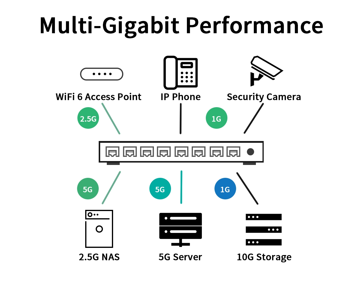Multi-Gig Ethernet: Unleashing the Next Era of Network Speed and Efficiency Multi-Gig Ethernet: Unleashing the Next Era of Network Speed and Efficiency